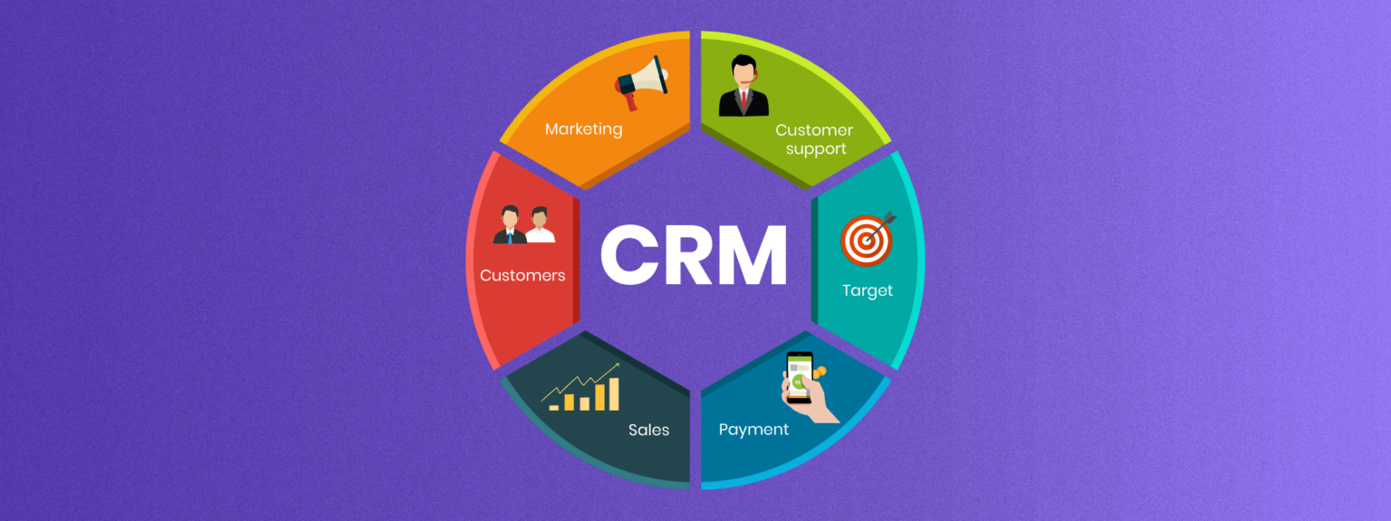 Comment Choisir Le Meilleur Crm Pour Votre Entreprise Vtiger Crm Blog