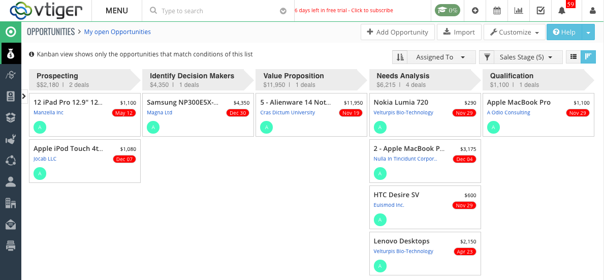 Vtiger CRM Blog » The Kanban view of the sales pipe: your sales pipe is ...