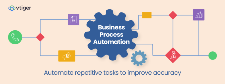 CRM Trends 2023: Business Process Automation - Vtiger CRM Blog