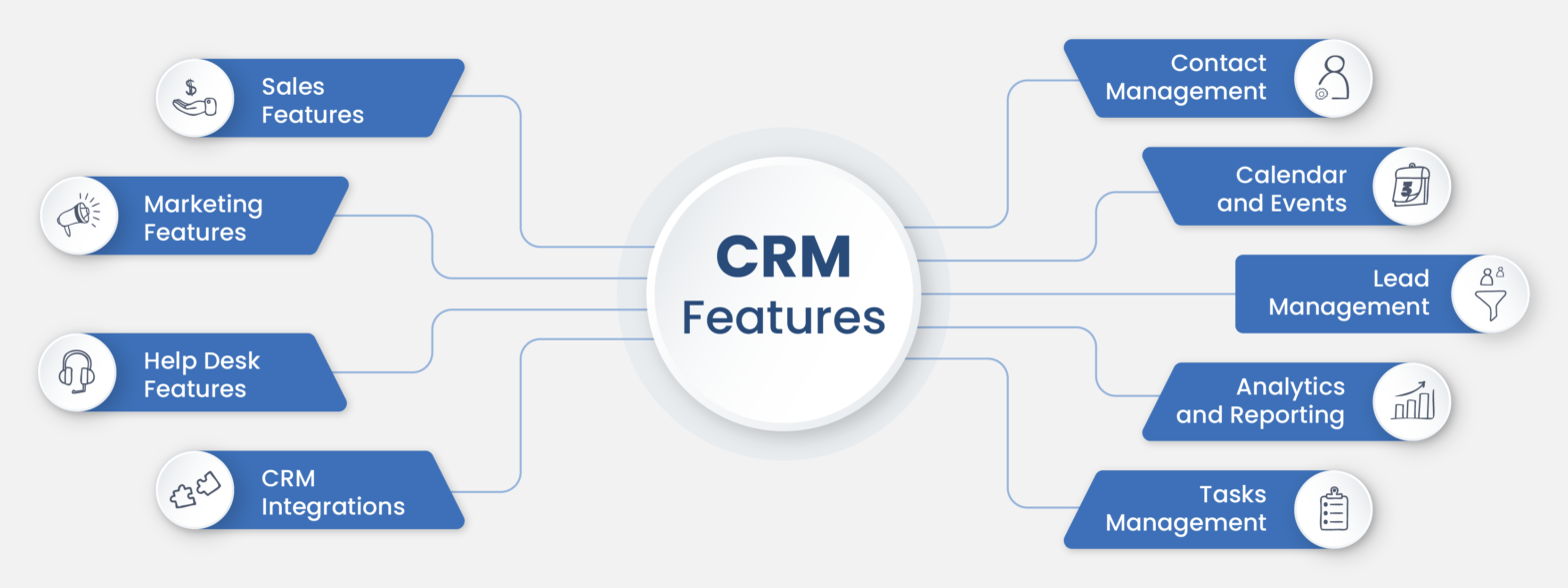 The Power of a CRM: How Key Features Drive Growth - Vtiger CRM Blog